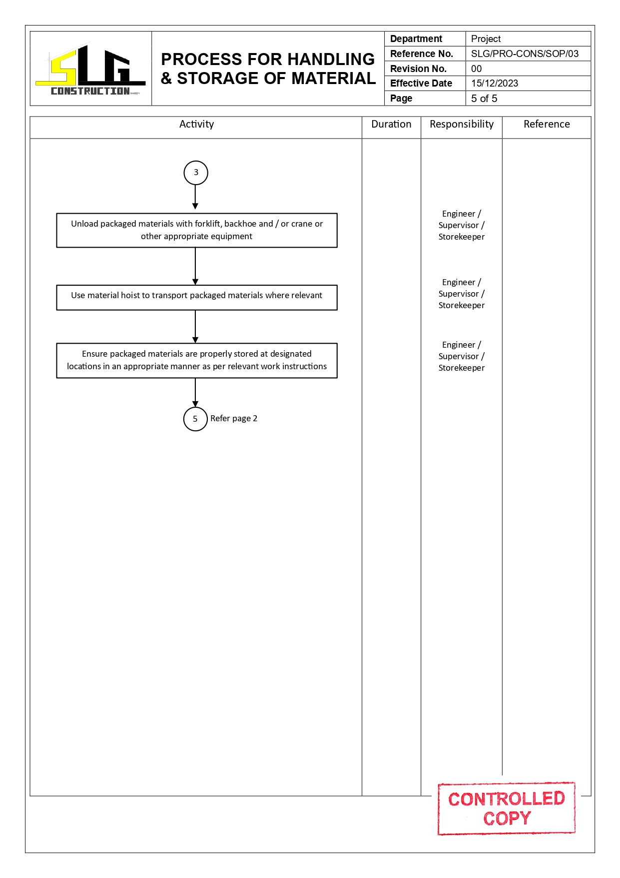 SLG-PRO-SOP Page 5